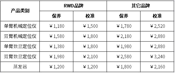 千亿国际校准与保养服务收费标准