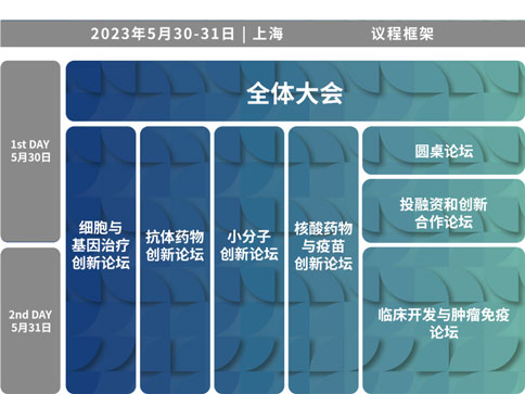 千亿国际×BIONNOVA诚邀您免费参加第四届BIONNOVA生物医药创新者论坛2023