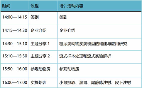 更适合动物科研宝宝的免费实操培训，来了！千亿国际-达科为-灵赋拓普