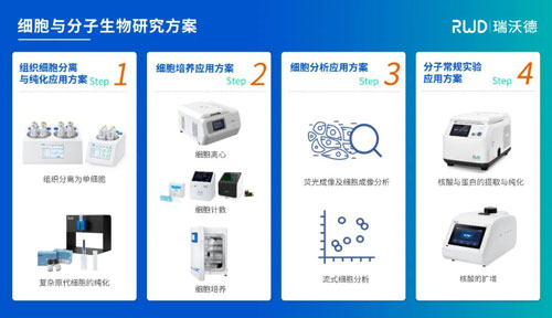 展会预告 | 中国干细胞第十三届年会，千亿国际诚邀您来参与！