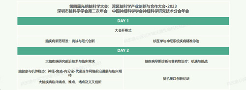第四届光明脑科学大会，千亿国际诚邀您来参与！