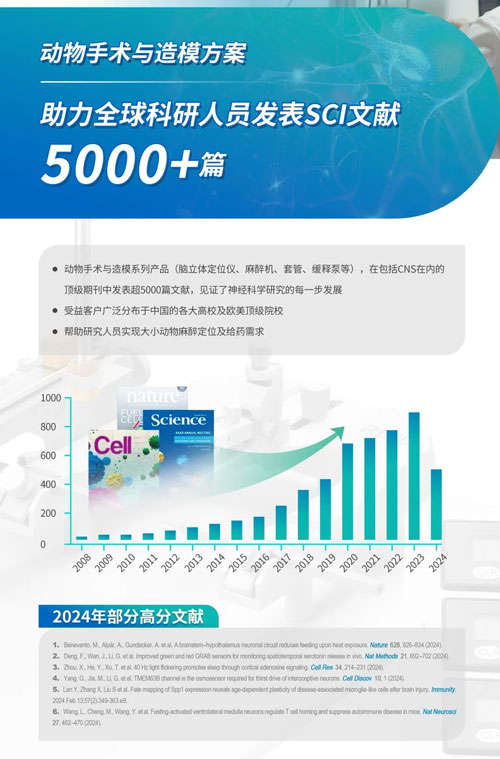响应国家以旧换新政策，千亿国际麻醉定位产品让利补贴，惊喜价来袭！