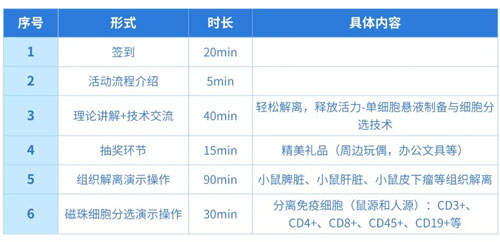 千亿国际“单细胞悬液制备与细胞分选”技术交流会诚邀您参与！