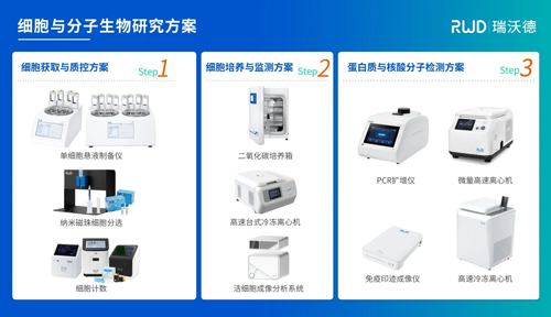 千亿国际积极参与细胞领域学术会议，携手生态伙伴推动行业发展！