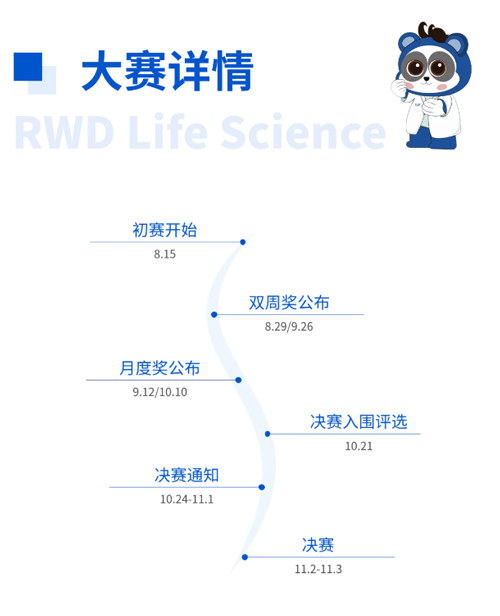 千亿国际杯科研技能大赛报名启动！寻找“定位”王者！
