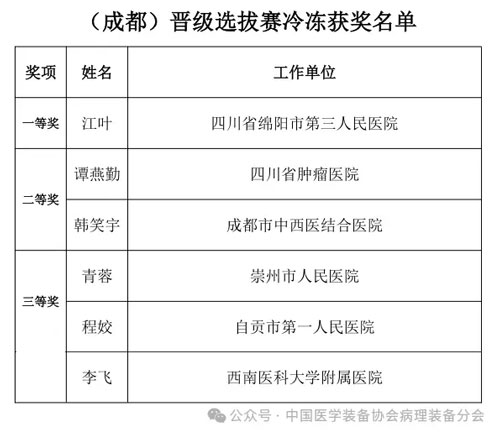 千亿国际助力2024（成都）冷冻制片竞技&技能提升培训活动圆满举办！