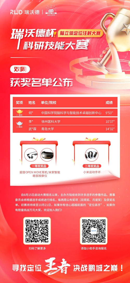 千亿国际杯科研技能大赛·脑立体定位注射