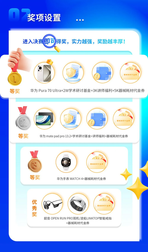 千亿国际杯科研技能大赛20强集结倒计时！