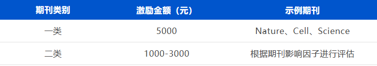 奖励.png
