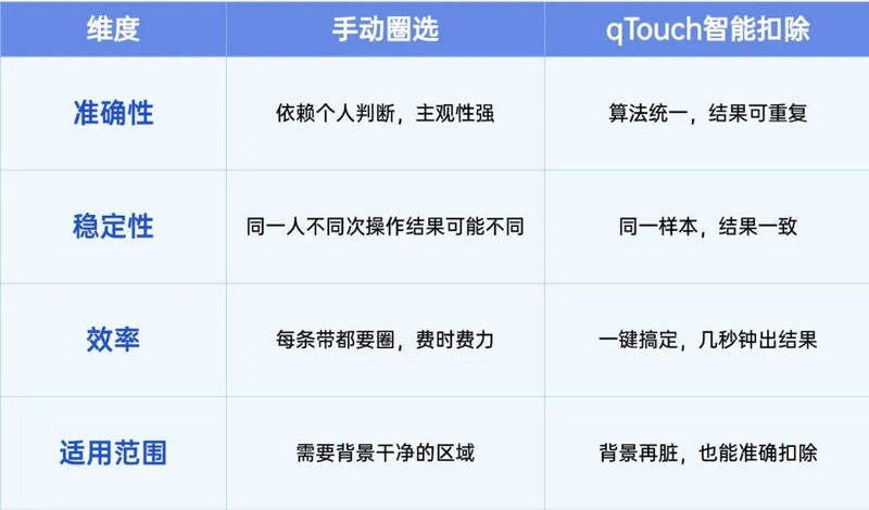 千亿国际qTouch智能扣除.jpg